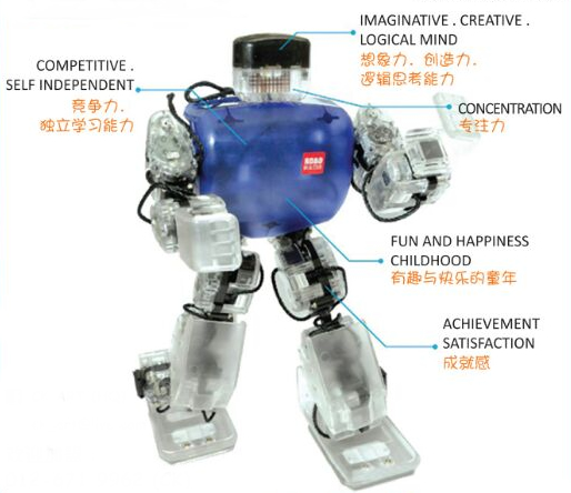 GF Robotic 
